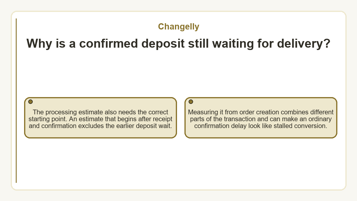 Why is a confirmed deposit still waiting for delivery?: The processing estimate also needs the correct starting point. An estimate that begins after receipt and confirmation excludes the earlier deposit wait.; Measuring it from order creation combines different parts of the transaction and can make an ordinary confirmation delay look like stalled conversion.